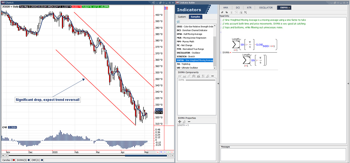 QST Professional Offers 30 Different Drawing Tools Such As Trendlines, Channels, Fibonacci Retracement And Other Advanced Indicators