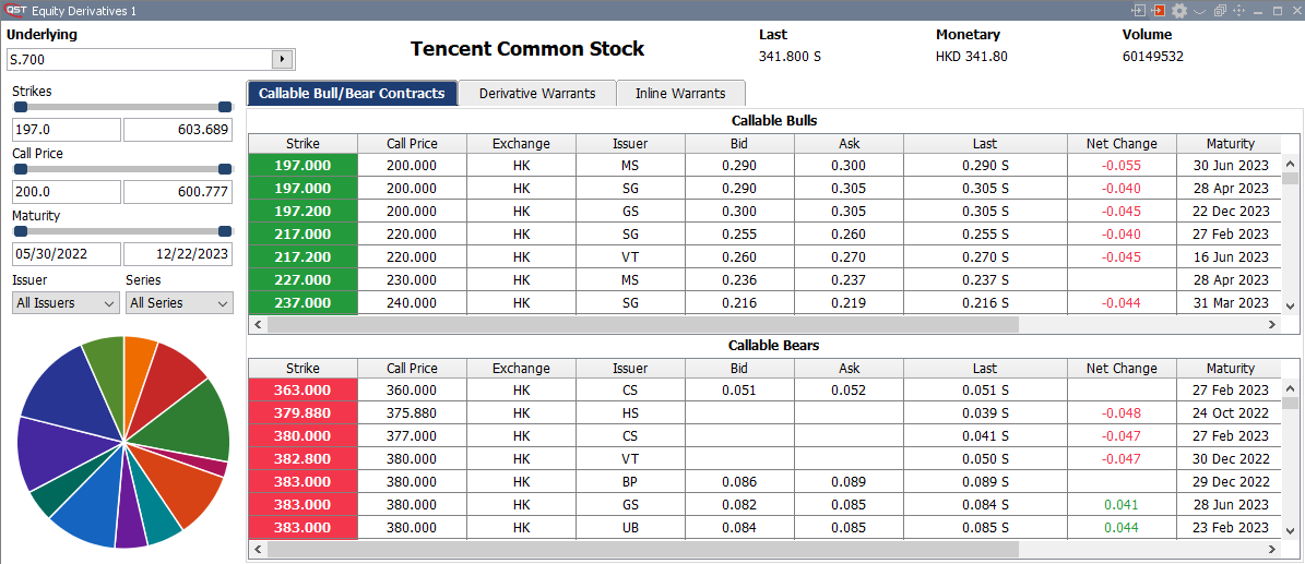 QST Professional With Equity Derivatives Shows All The Derivatives Grouped By Type For A Given Underlying