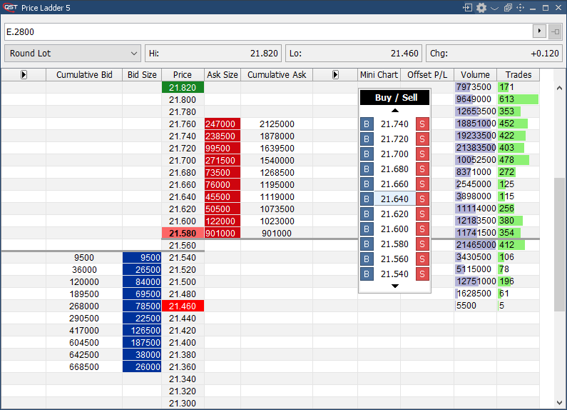 QST Professional With Price Ladder Offering Optional Display Of Cumulative Bid/Ask Columns