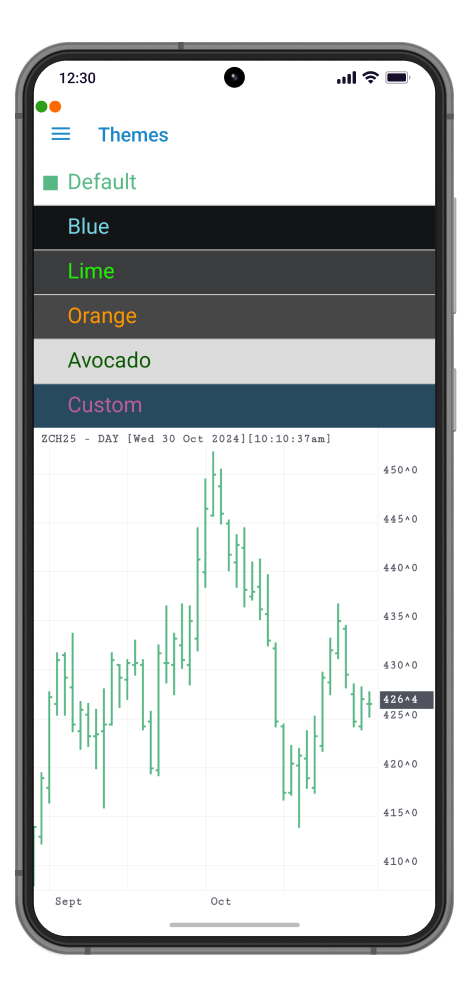 QST Mobile Trading Software For iOS and Android With Highly Customizable Charts Supporting Bar, Line, Area And Candle stick types