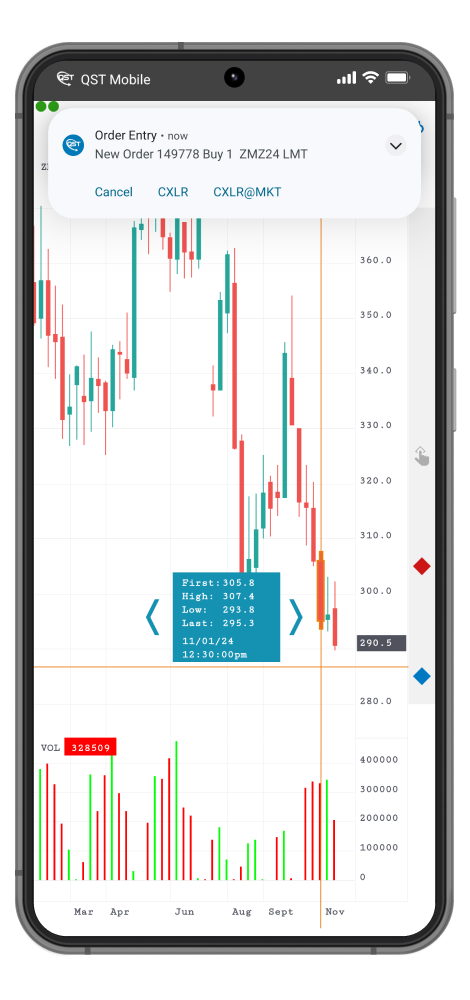 QST Mobile Trading Software For iOS and Android Perfect Tool To Create Charts On Futures Options, Strategies, FX, CFDs and Equities