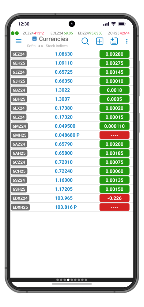 QST Mobile Trading Software For iOS and Android Supporting Different Types Of Instruments: Futures, Options, Strategies, FX, CFDs And Equities