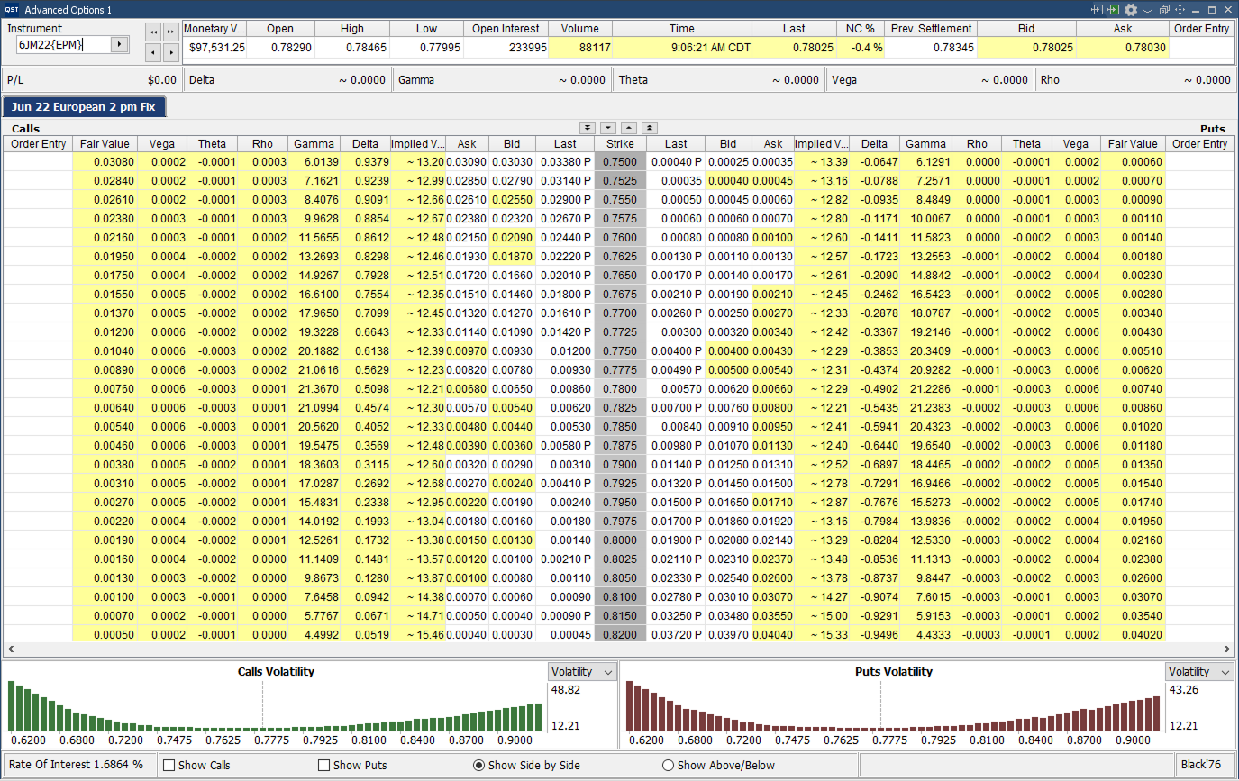 QST Professional Full Support For Options Charting, Volatility Skew , Integrated Charts For Volatility And The Main Greek Values